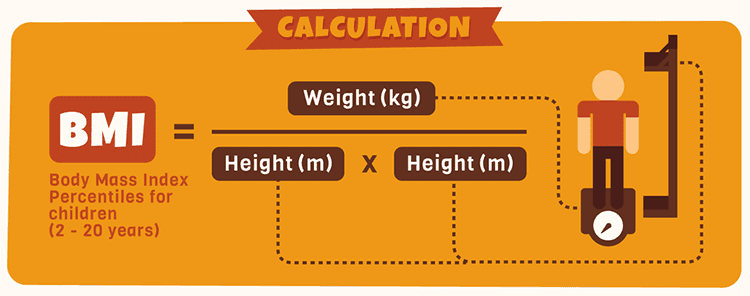 How to calculate your BMI