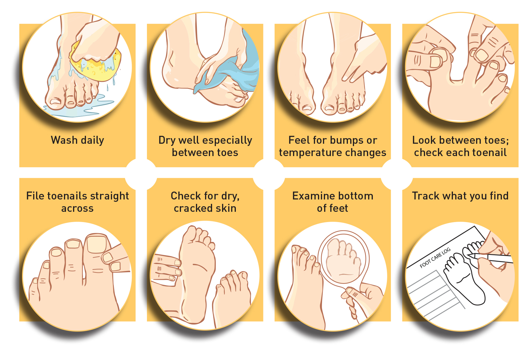 Diabetic foot inspection - Source crh.org